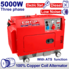 GROUPE SILENCIEUX 5KVA DIESEL 380 ATS