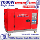 GROUPE SILENCIEUX 7KVA DIEESEL 220 ATS